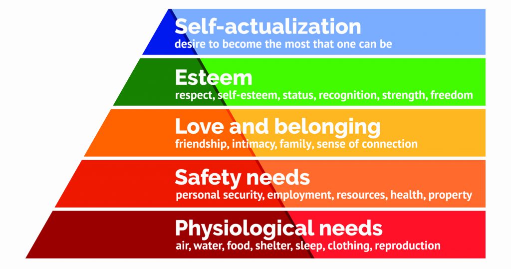 Maslow's hierarchy of needs, scalable vector illustration Maslow's hierarchy of needs, a scalable vector illustration on white background